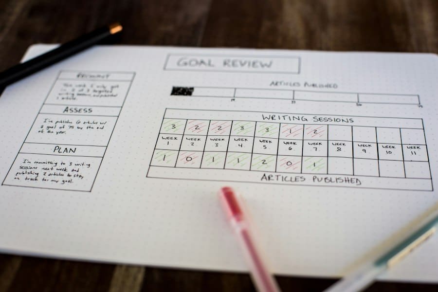 Writing sprints Pomodoro method